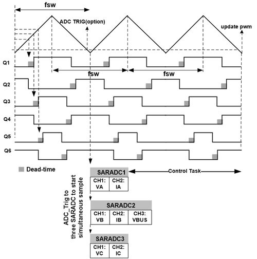 大联大友尚集团推出基于ST产品的汽车OBC和DC-DC评估板方案PCBA方案板